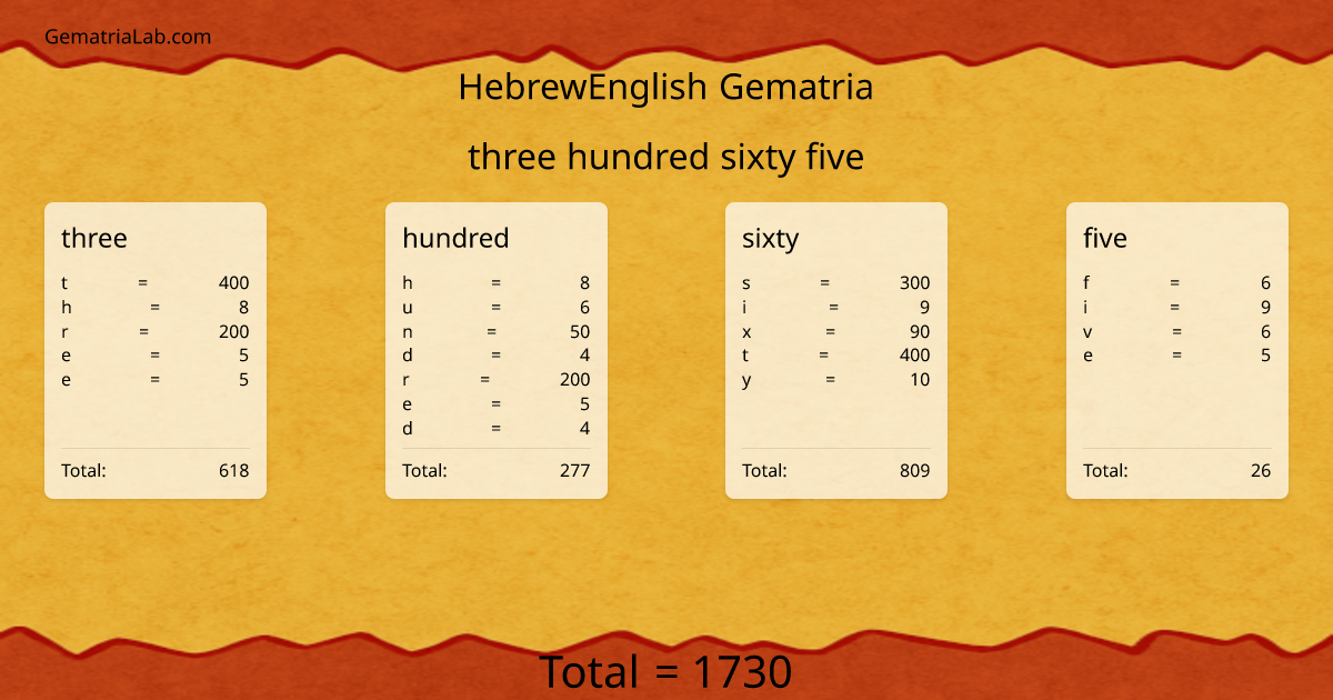 three hundred sixty five in hebrewEnglish Gematria